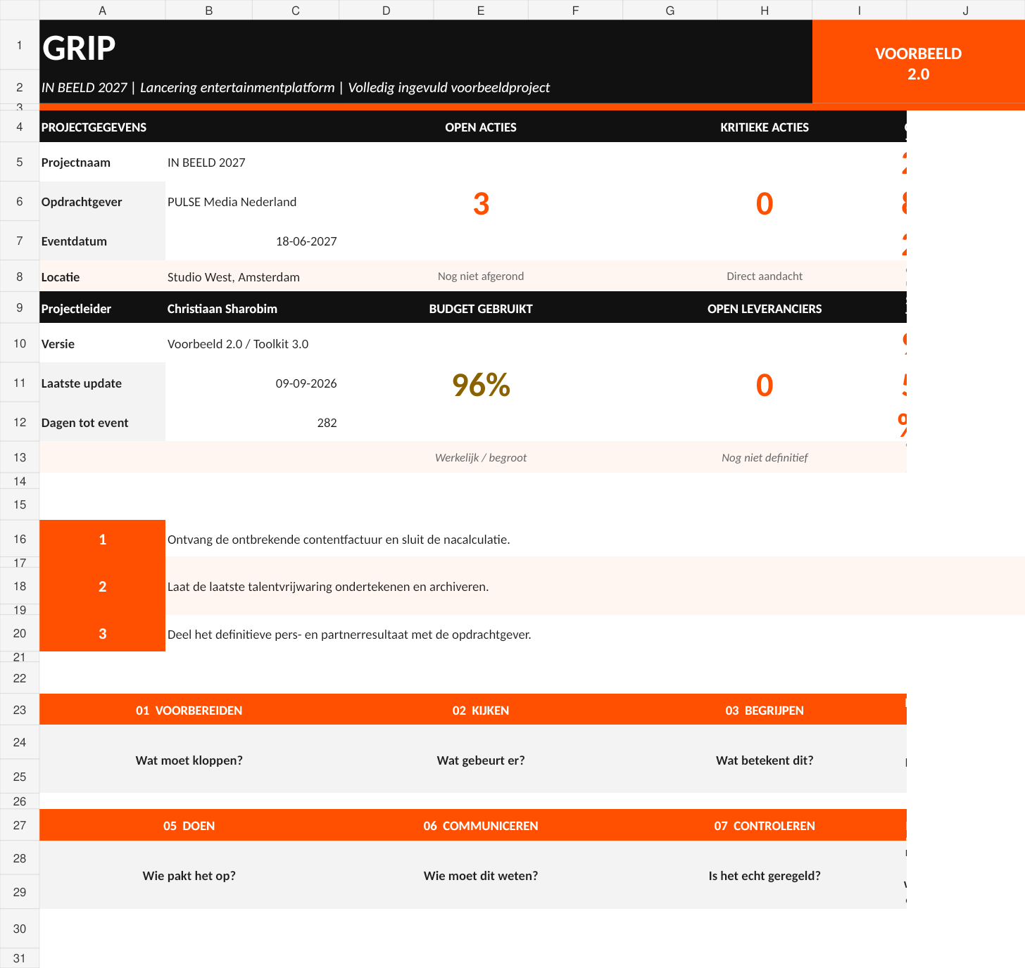 Volledig uitgewerkt GRIP-praktijkvoorbeeld