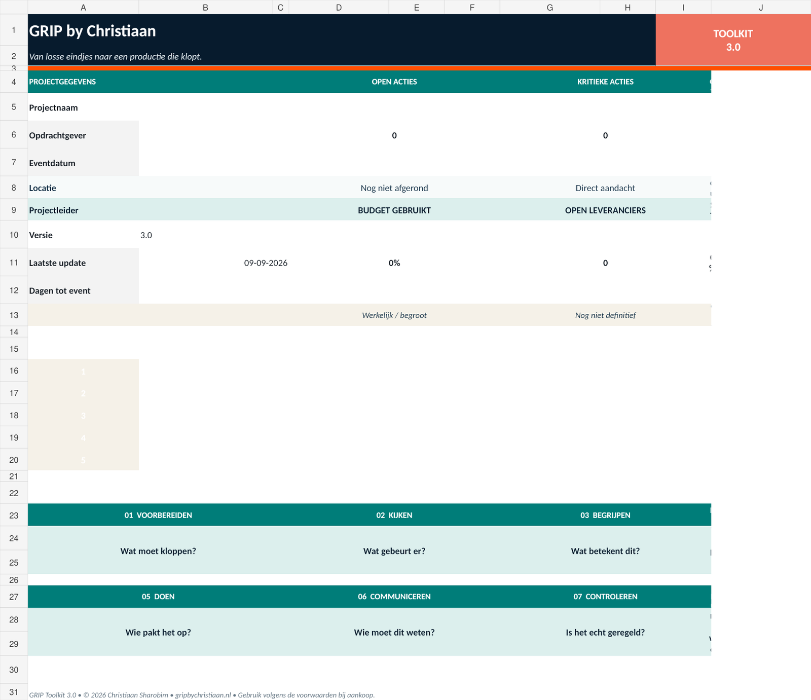 Dashboard van de GRIP Toolkit